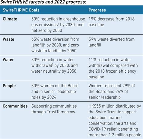 swire staff association|Swire Pacific Sustainable Development Report 2020.